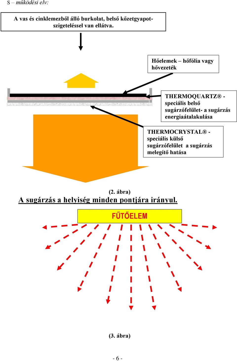 ábra) THERMOQUARTZ - speciális belső sugárzófelület- a sugárzás energiaátalakulása