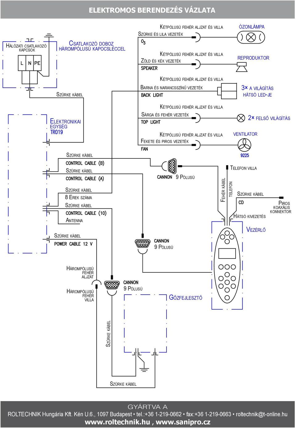 KÉTPÓLUSÚ FEHÉR ALJZAT ÉS VILLA FEKETE ÉS PIROS VEZETÉK VENTILATOR 2 FELSŐ VILÁGÍTÁS 8 EREK SZÁMA ANTENNA 9 PÓLUSÚ FEHÉR KÁBEL TELEFON TELEFON VILLA HÁTSÓ KIVEZETÉS VEZÉRLŐ 9 PÓLUSÚ HÁROMPÓLUSÚ FEHÉR
