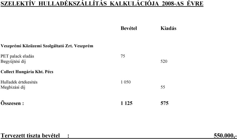 Veszprém PET palack eladás 75 Begyűjtési díj 520 Collect Hungária Kht.