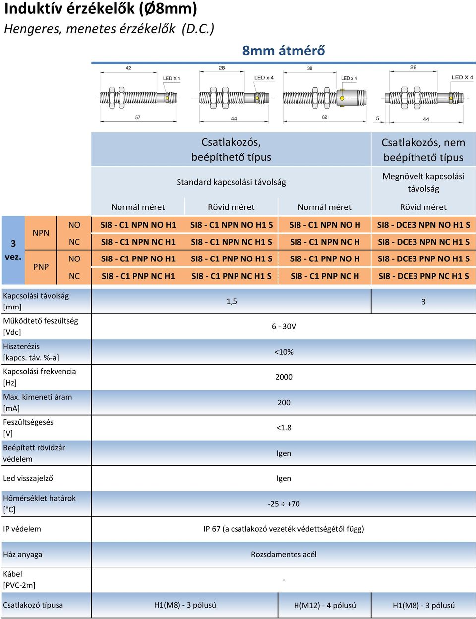 Bekötési diagramok. Csatlakozó típusok - PDF Ingyenes letöltés