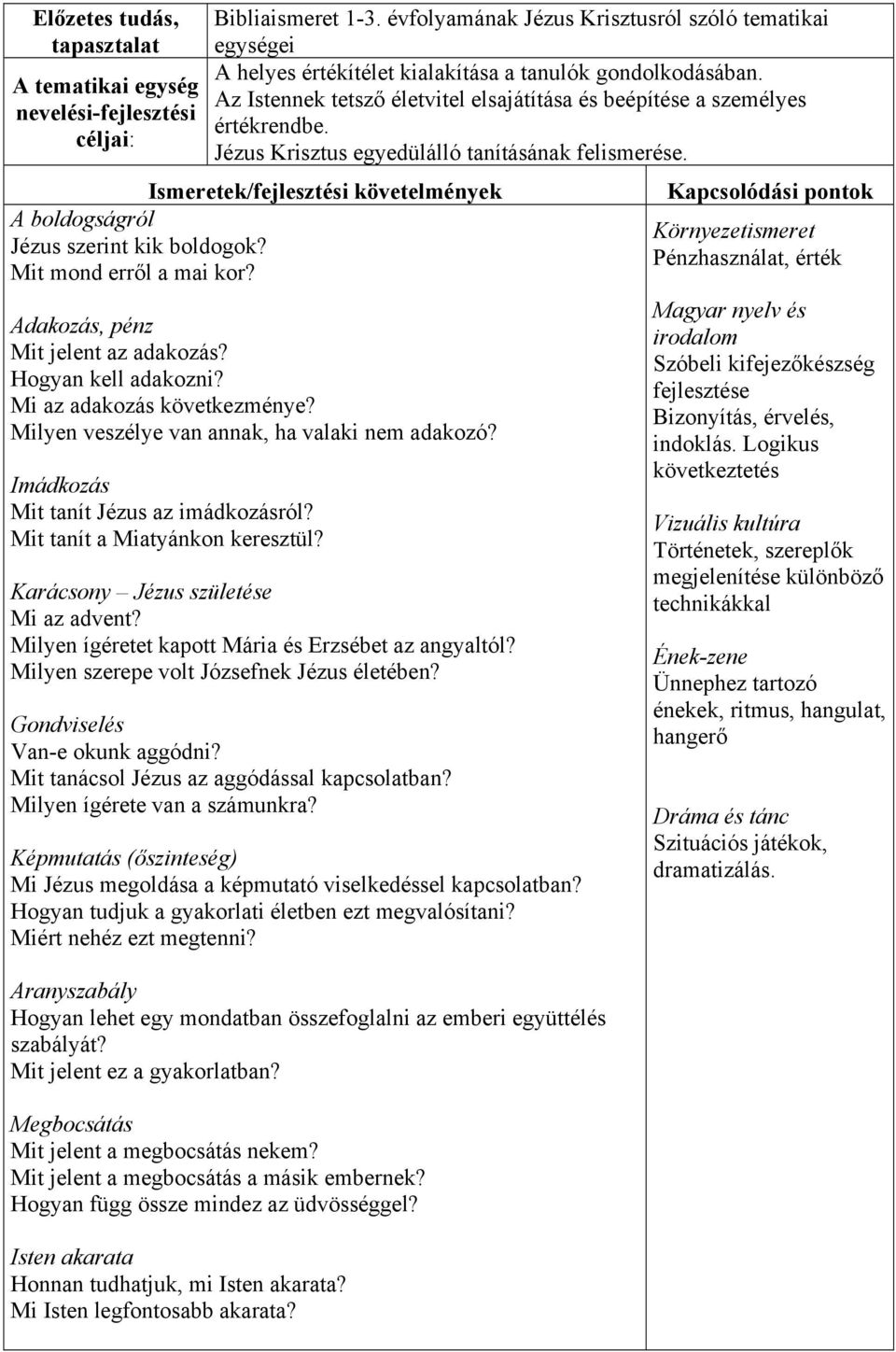 Adakozás, pénz Mit jelent az adakozás? Hogyan kell adakozni? Mi az adakozás következménye? Milyen veszélye van annak, ha valaki nem adakozó? Imádkozás Mit tanít Jézus az imádkozásról?