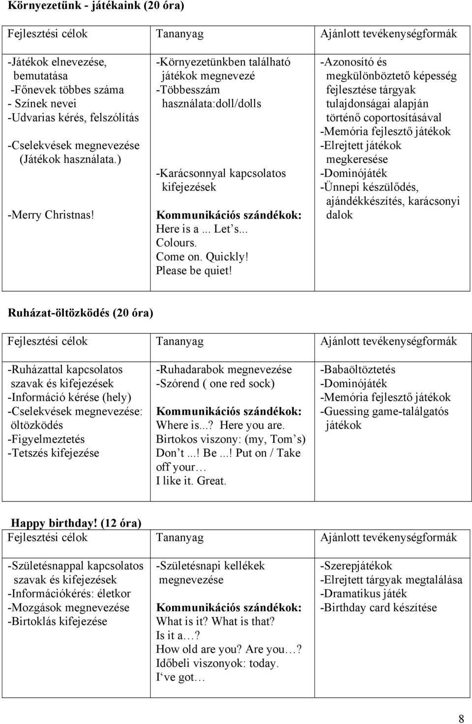 -Környezetünkben található játékok megnevezé -Többesszám használata:doll/dolls -Karácsonnyal kapcsolatos kifejezések Kommunikációs szándékok: Here is a... Let s... Colours. Come on. Quickly!