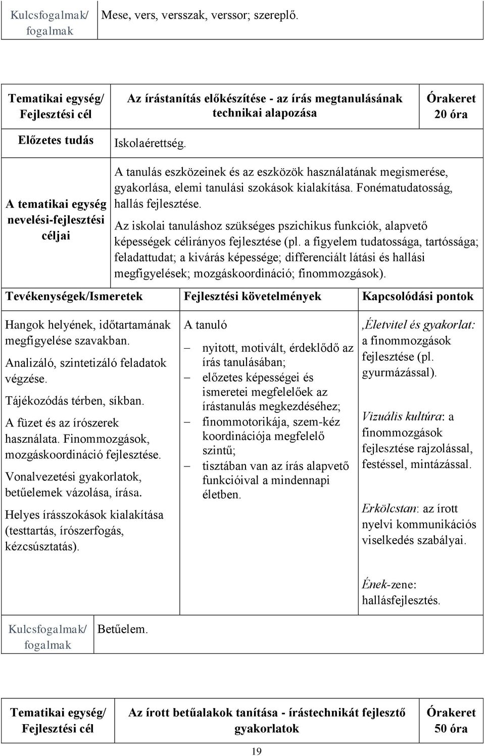 Órakeret 20 óra A tematikai egység nevelési-fejlesztési céljai A tanulás eszközeinek és az eszközök használatának megismerése, gyakorlása, elemi tanulási szokások kialakítása.