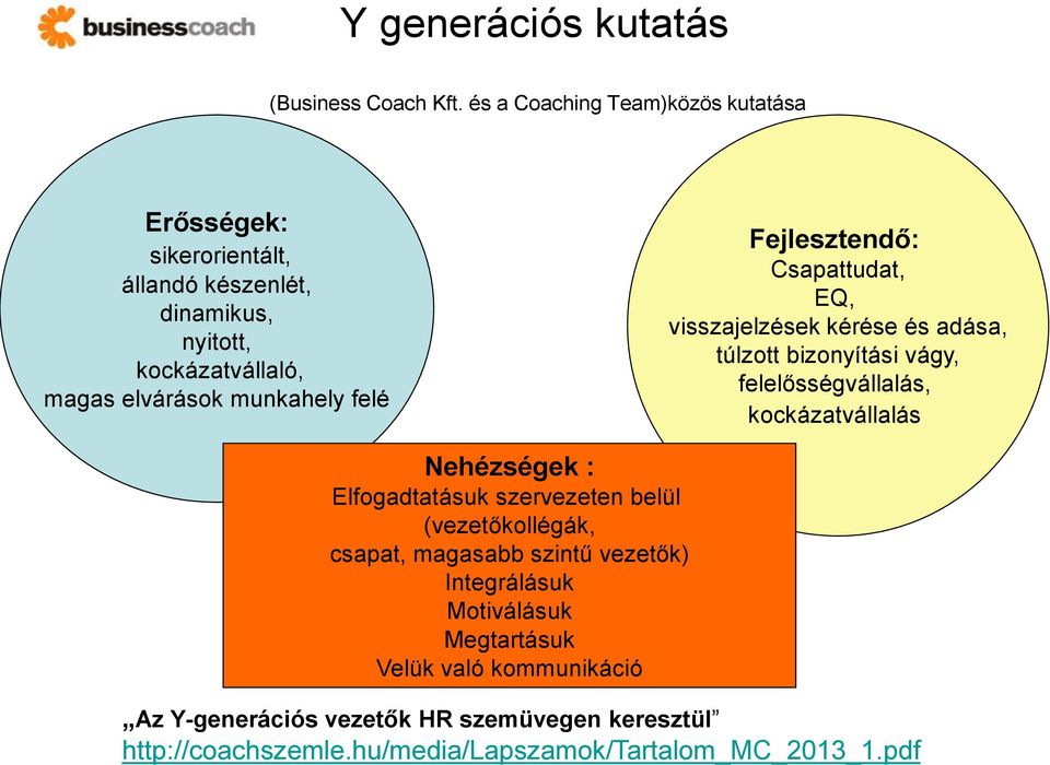 felé Fejlesztendő: Csapattudat, EQ, visszajelzések kérése és adása, túlzott bizonyítási vágy, felelősségvállalás, kockázatvállalás Nehézségek :