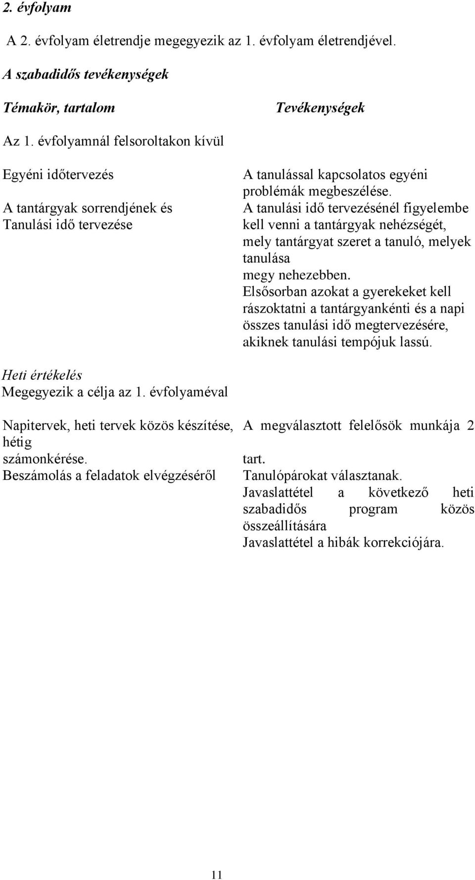 A tanulási idő tervezésénél figyelembe kell venni a tantárgyak nehézségét, mely tantárgyat szeret a tanuló, melyek tanulása megy nehezebben.