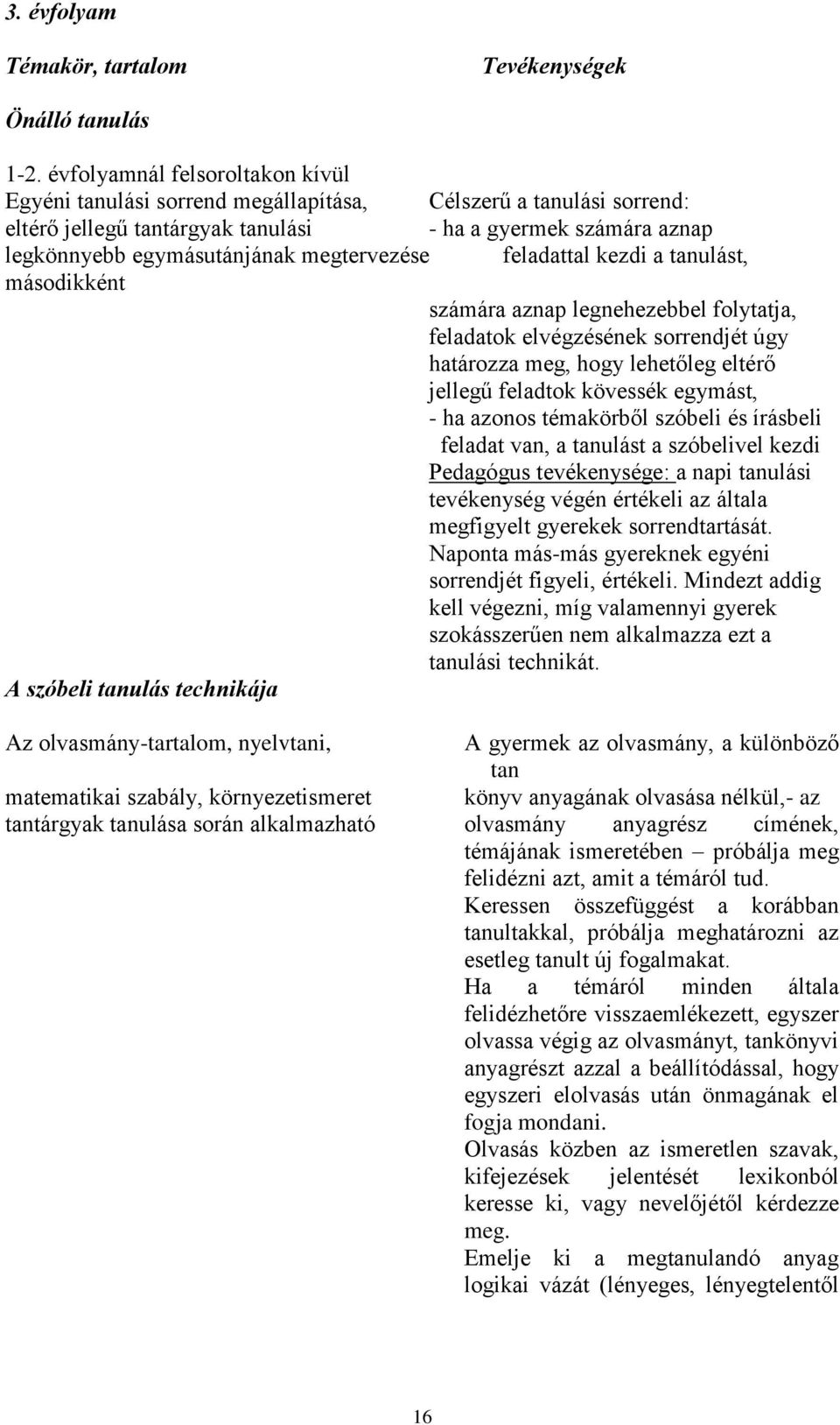 megtervezése feladattal kezdi a tanulást, másodikként számára aznap legnehezebbel folytatja, feladatok elvégzésének sorrendjét úgy határozza meg, hogy lehetőleg eltérő jellegű feladtok kövessék