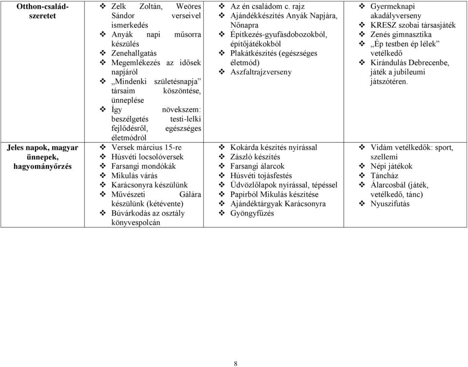 Karácsonyra készülünk Művészeti Gálára készülünk (kétévente) Búvárkodás az osztály könyvespolcán Az én családom c.