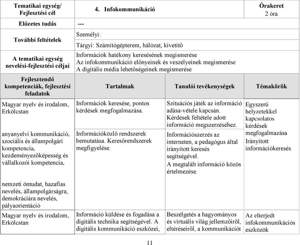 pontos kérdések megfogalmazása. Információközlő rendszerek bemutatása. Keresőrendszerek megfigyelése. Szituációs játék az információ adása-vétele kapcsán.