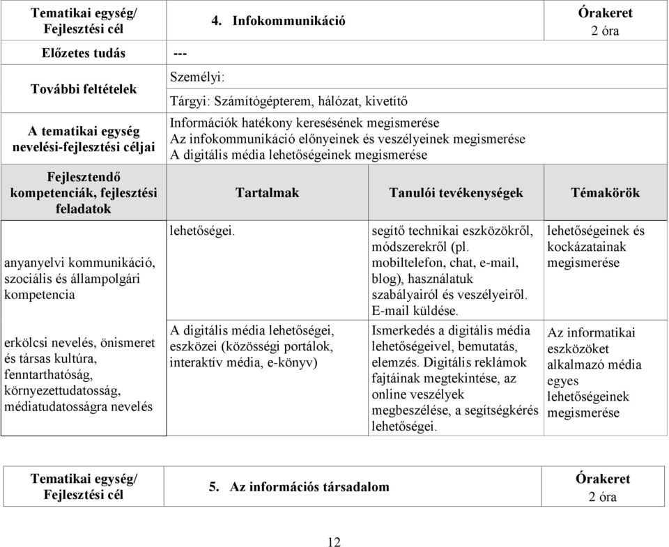 médiatudatosságra nevelés Információk hatékony keresésének megismerése Az infokommunikáció előnyeinek és veszélyeinek megismerése A digitális média lehetőségeinek megismerése lehetőségei.