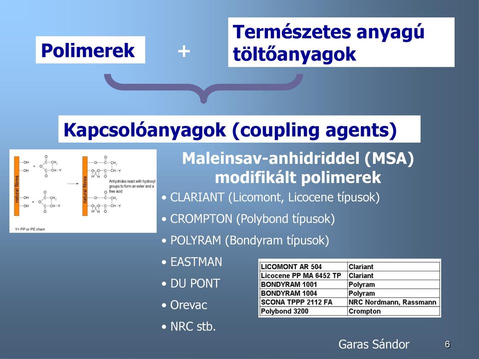 polimerek CLARIANT (Licomont, Licocene típusok) CROMPTON