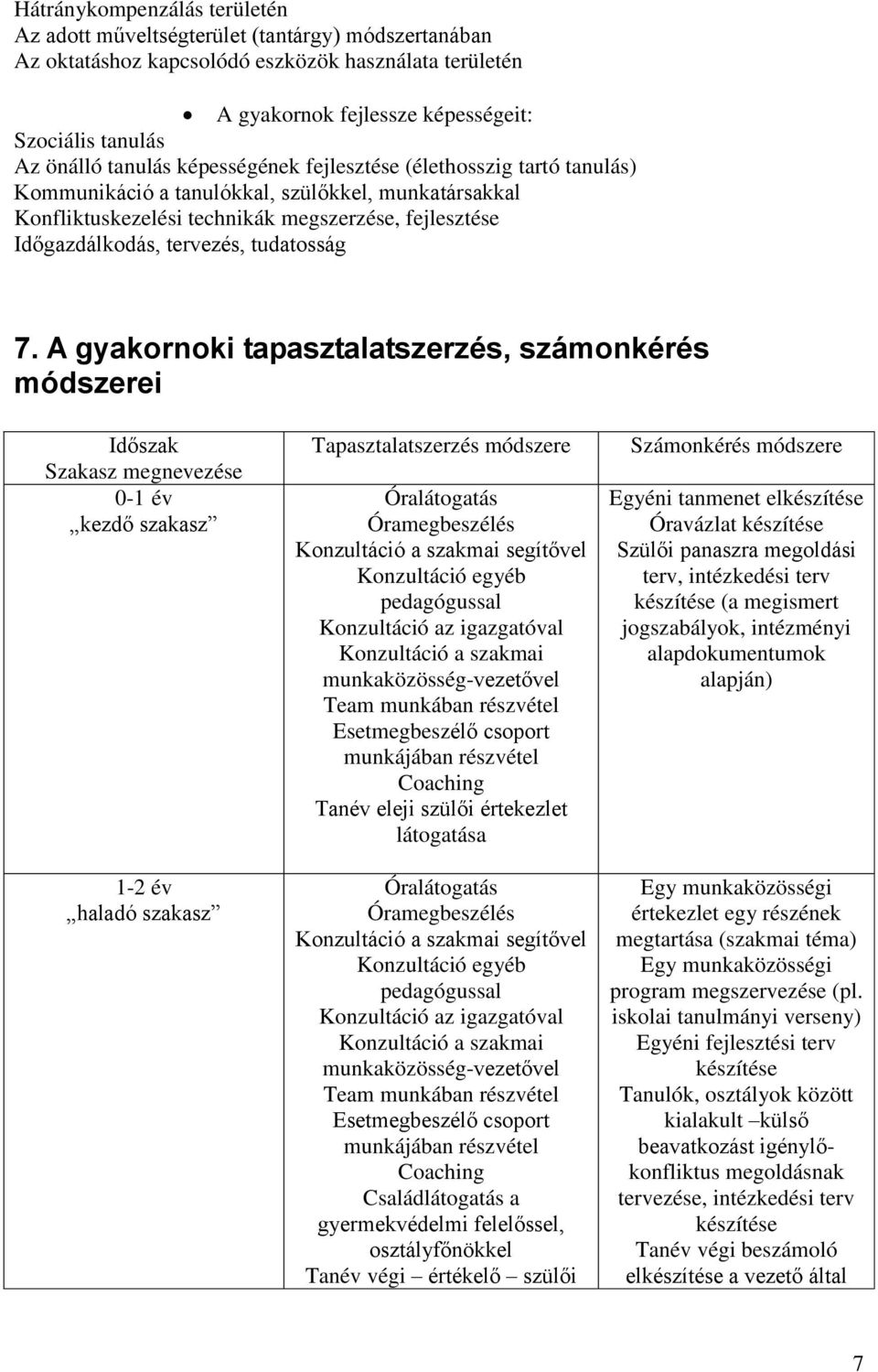 tudatosság 7.