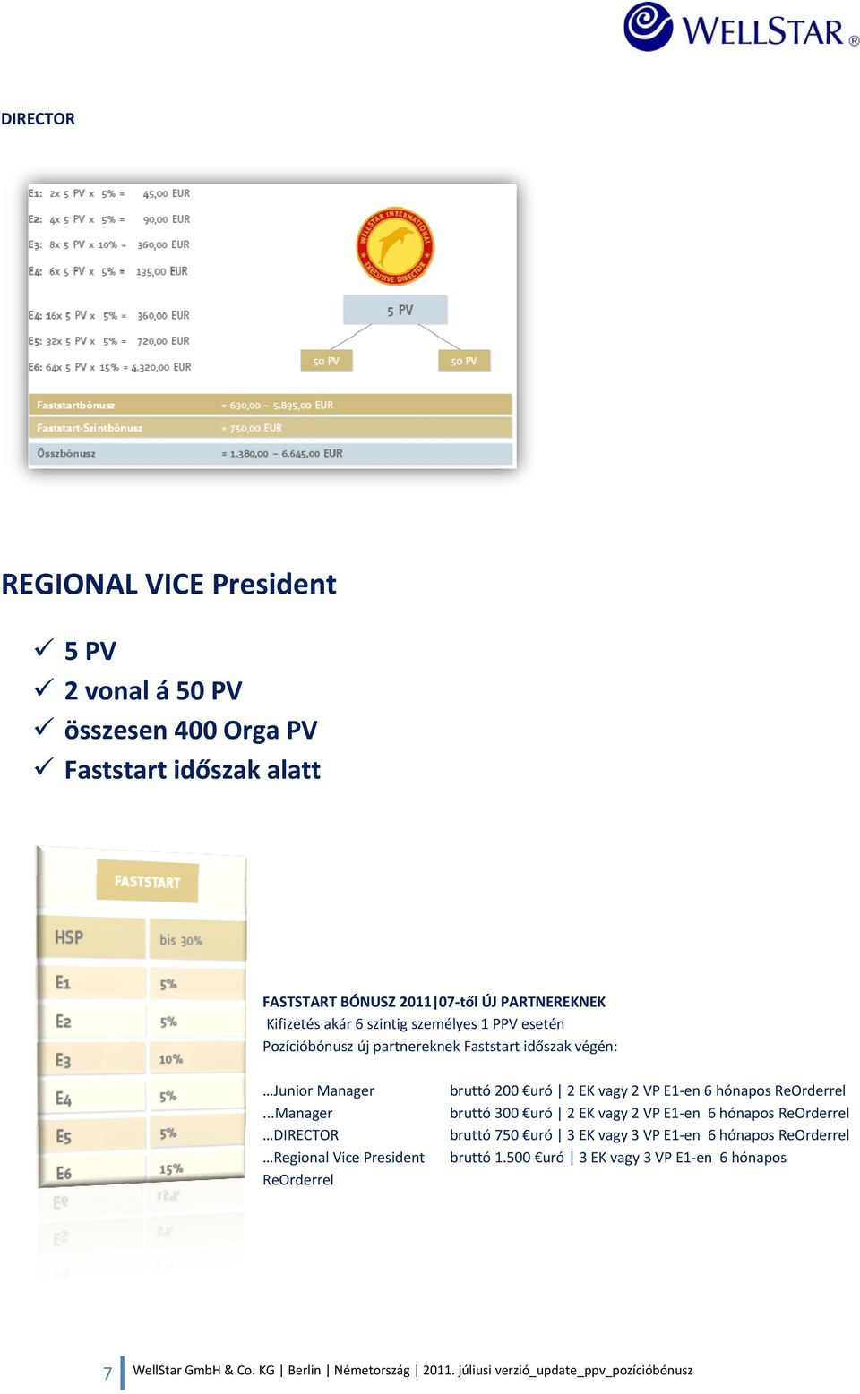 ..Manager DIRECTOR Regional Vice President ReOrderrel bruttó 200 uró 2 EK vagy 2 VP E1 en 6 hónapos ReOrderrel bruttó 300 uró 2 EK vagy 2 VP E1 en 6