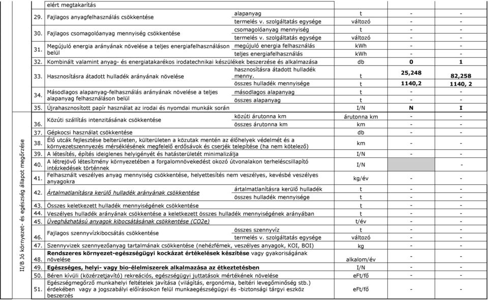 szolgáltatás egysége változó - - Megújuló energia arányának növelése a teljes energiafelhasználáson megújuló energia felhasználás kwh - - belül teljes energiafelhasználás kwh - - 32.