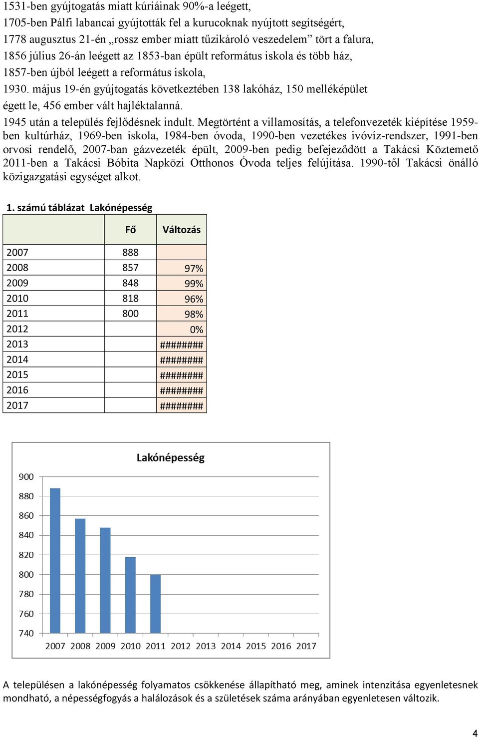 május 19-én gyújtogatás következtében 138 lakóház, 150 melléképület égett le, 456 ember vált hajléktalanná. 1945 után a település fejlődésnek indult.