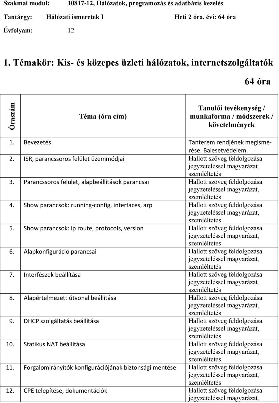 ISR, parancssoros felület üzemmódjai Hallott szöveg feldolgozása 3. Parancssoros felület, alapbeállítások parancsai Hallott szöveg feldolgozása 4.