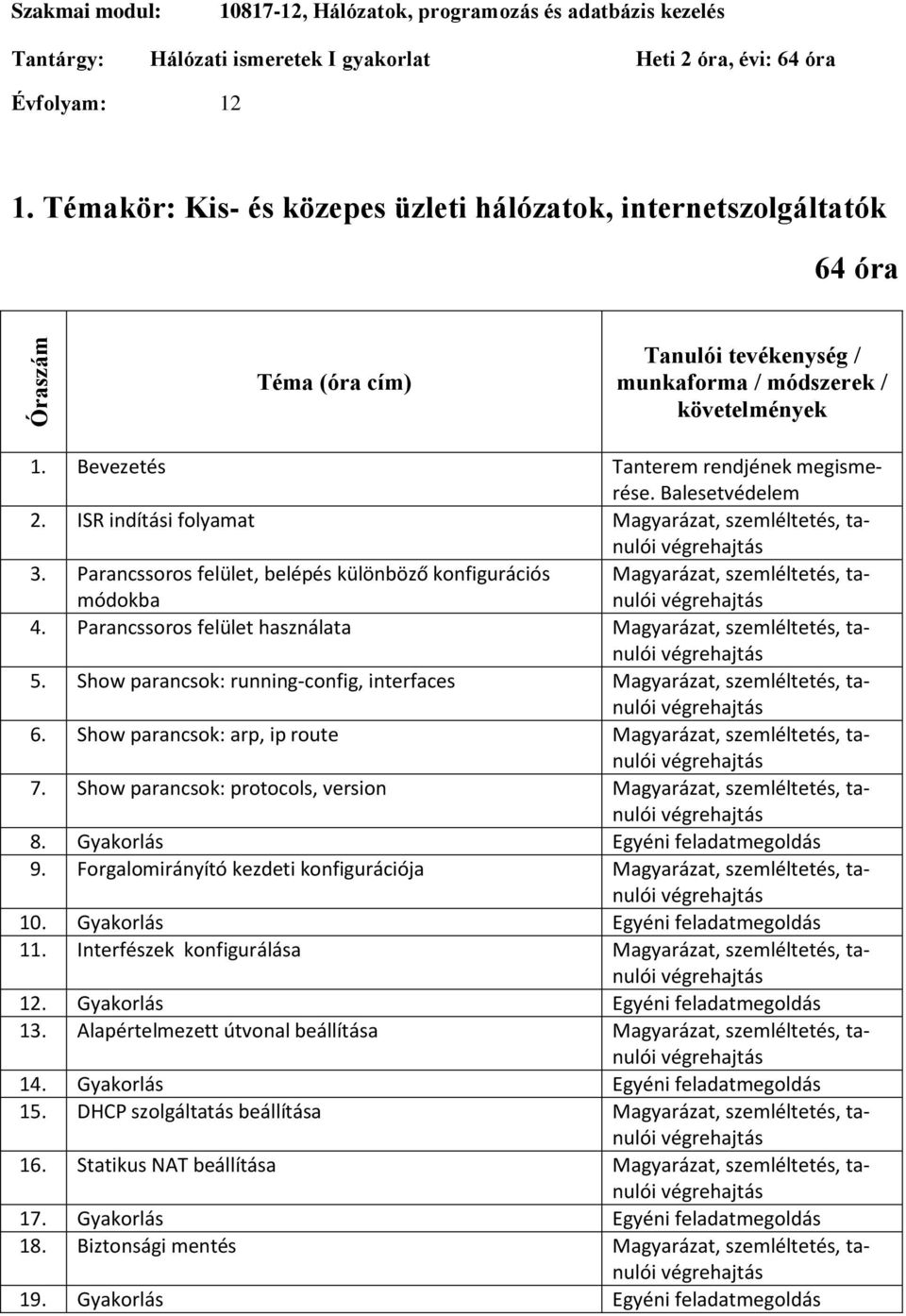 ISR indítási folyamat Magyarázat,, tanulói 3. Parancssoros felület, belépés különböző konfigurációs módokba Magyarázat,, tanulói 4. Parancssoros felület használata Magyarázat,, tanulói 5.