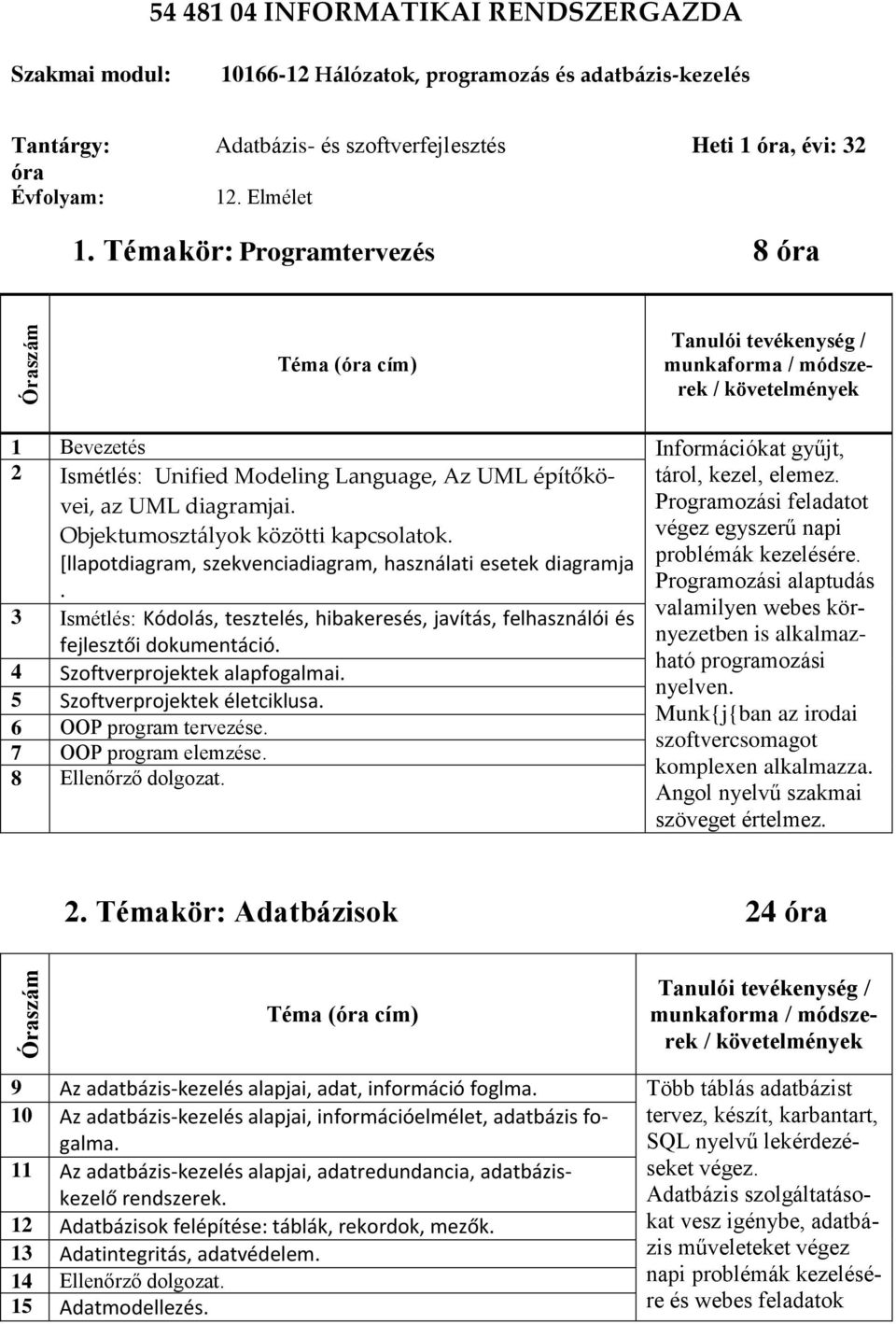 tárol, kezel, elemez. Programozási feladatot Objektumosztályok közötti kapcsolatok. végez egyszerű napi [llapotdiagram, szekvenciadiagram, használati esetek diagramja problémák kezelésére.