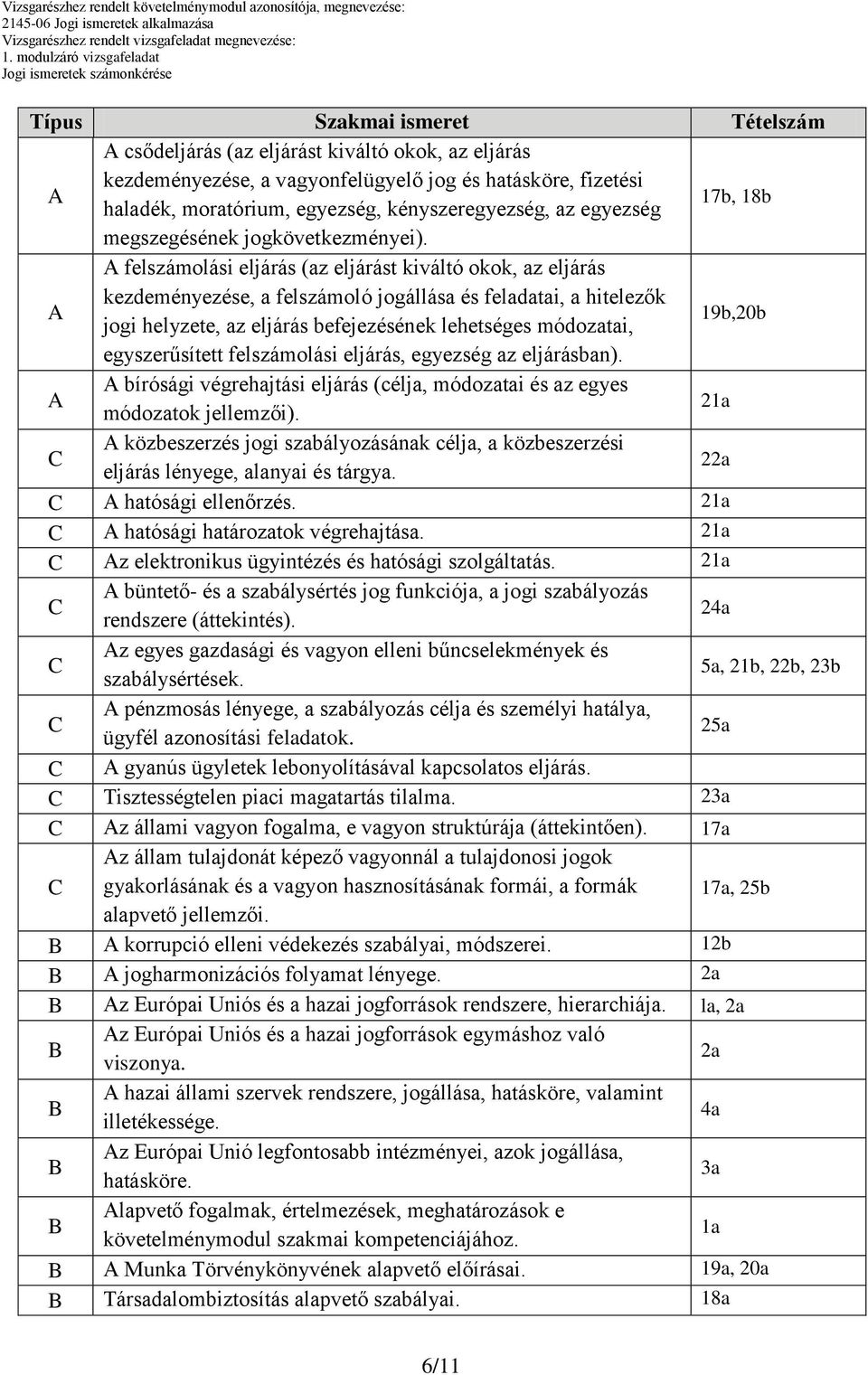 felszámolási eljárás (az eljárást kiváltó okok, az eljárás kezdeményezése, a felszámoló jogállása és feladatai, a hitelezők jogi helyzete, az eljárás befejezésének lehetséges módozatai, 19b,20b