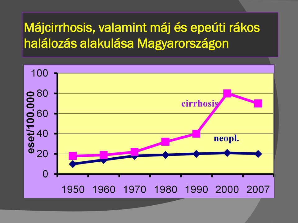 halálozás alakulása