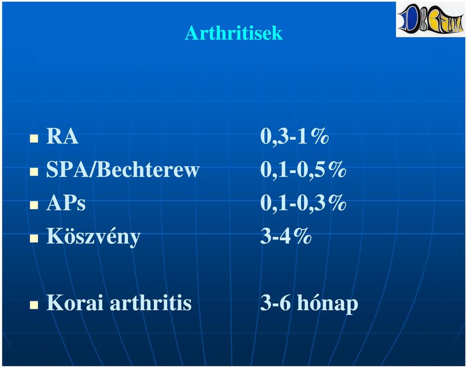 0,5% APs 0,1-0,3% 0,3%