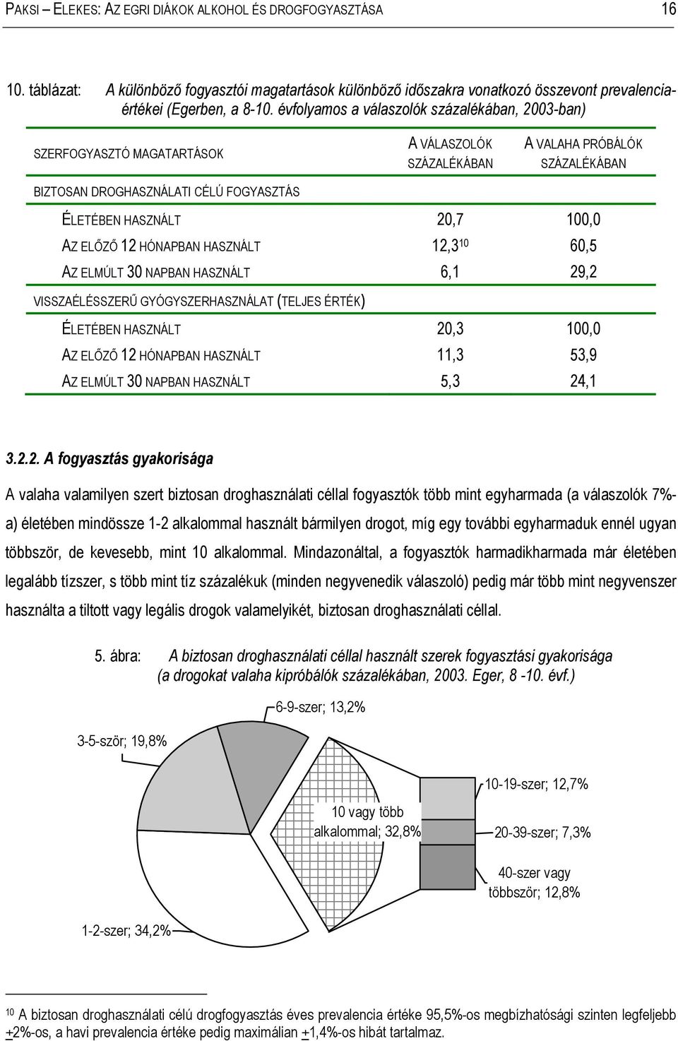 100,0 AZ ELŐZŐ 12 HÓNAPBAN HASZNÁLT 12,3 10 60,5 AZ ELMÚLT 30 NAPBAN HASZNÁLT 6,1 29,2 VISSZAÉLÉSSZERŰ GYÓGYSZERHASZNÁLAT (TELJES ÉRTÉK) ÉLETÉBEN HASZNÁLT 20,3 100,0 AZ ELŐZŐ 12 HÓNAPBAN HASZNÁLT