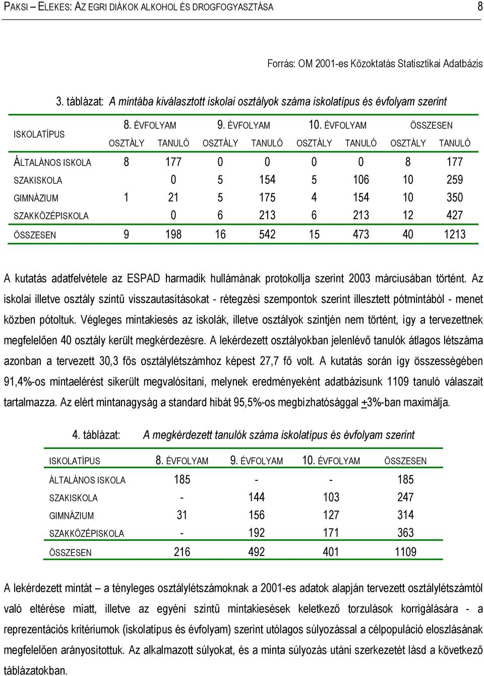 ÉVFOLYAM ÖSSZESEN OSZTÁLY TANULÓ OSZTÁLY TANULÓ OSZTÁLY TANULÓ OSZTÁLY TANULÓ ÁLTALÁNOS ISKOLA 8 177 0 0 0 0 8 177 SZAKISKOLA 0 5 154 5 106 10 259 GIMNÁZIUM 1 21 5 175 4 154 10 350 SZAKKÖZÉPISKOLA 0