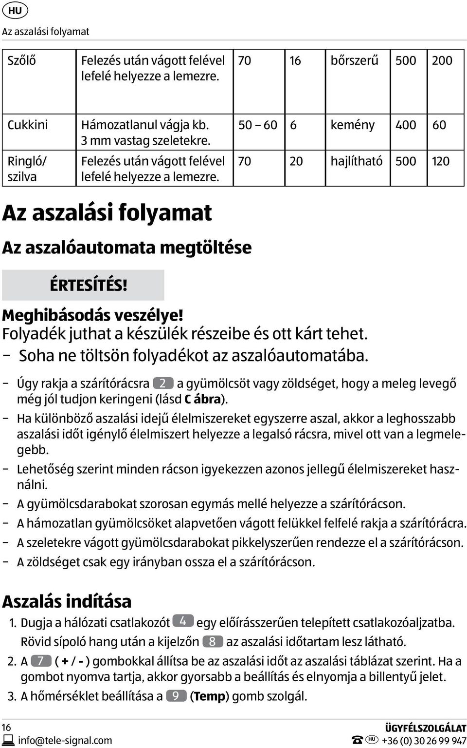 Folyadék juthat a készülék részeibe és ott kárt tehet. Soha ne töltsön folyadékot az aszalóautomatába.