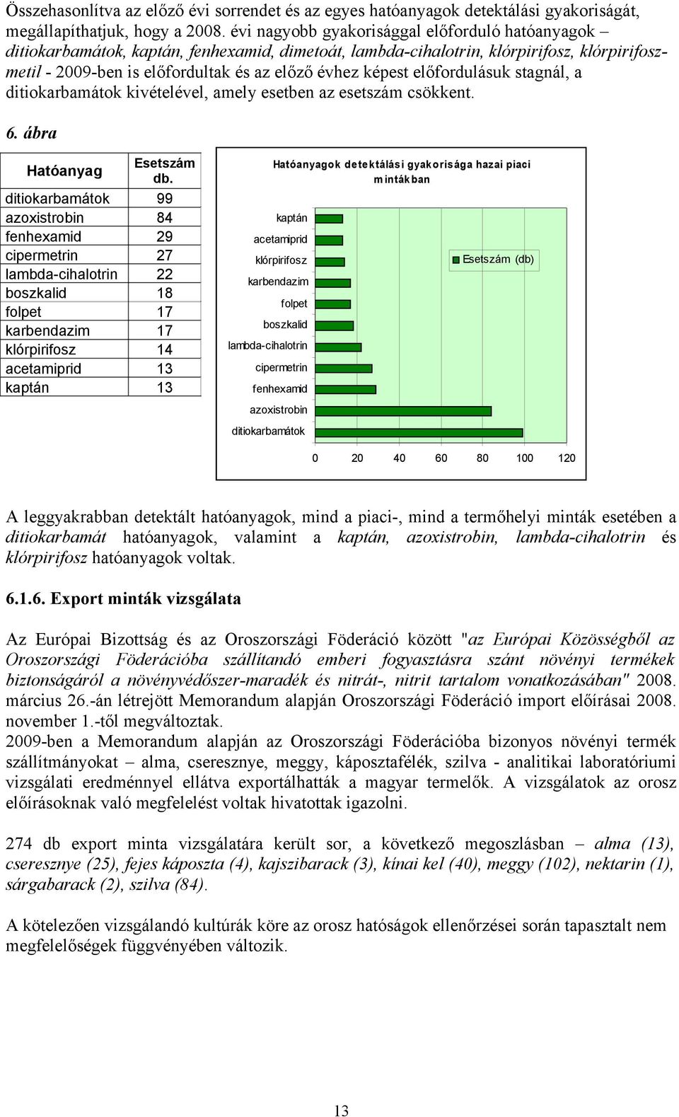 előfordulásuk stagnál, a ditiokarbamátok kivételével, amely esetben az esetszám csökkent.. ábra Hatóanyag Esetszám db.