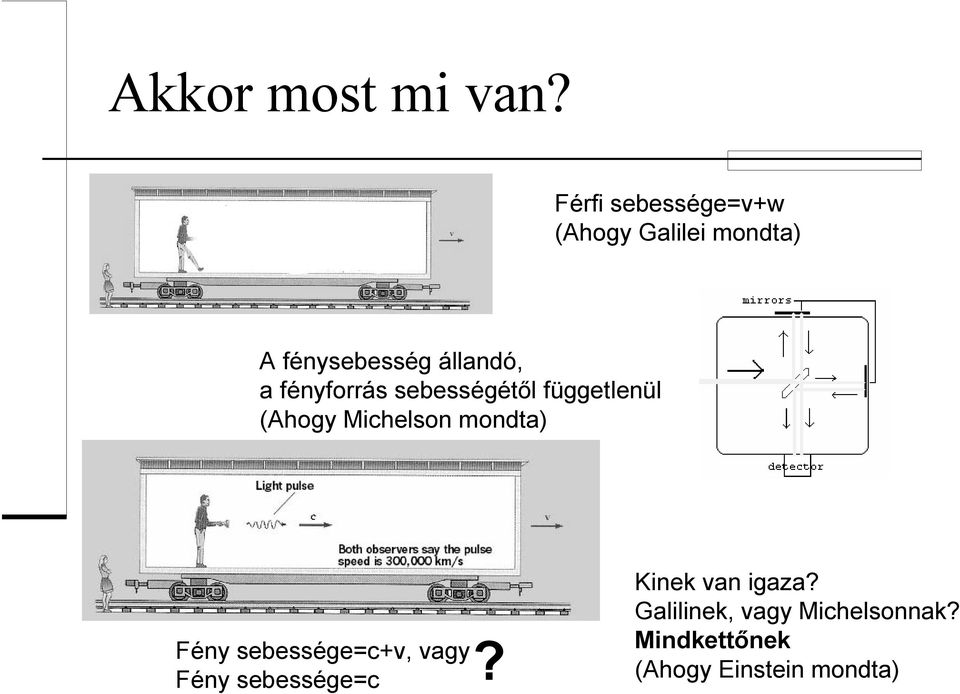 fényforrás sebességétől függetlenül (Ahogy Michelson mondta) Fény