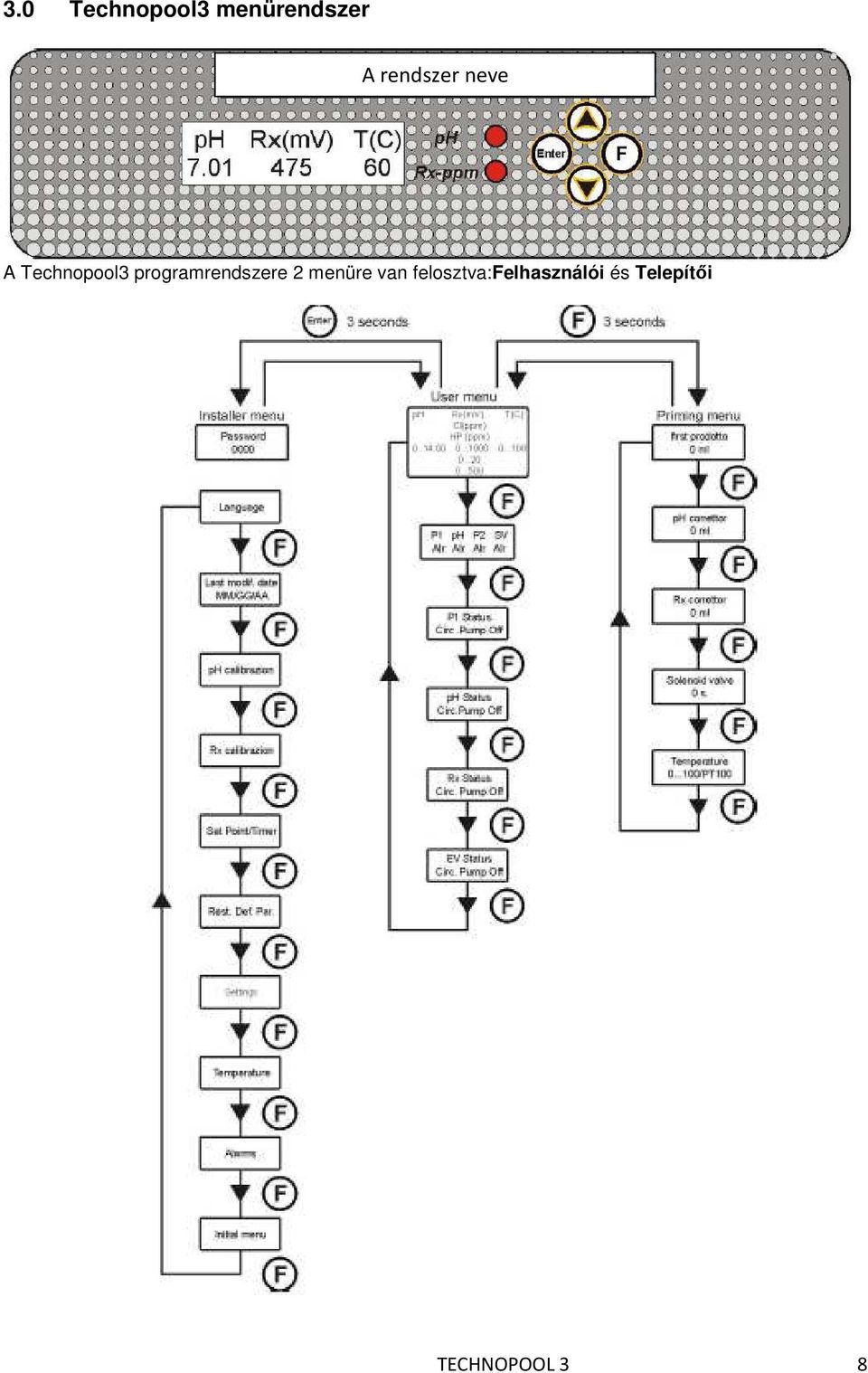 programrendszere 2 menüre van