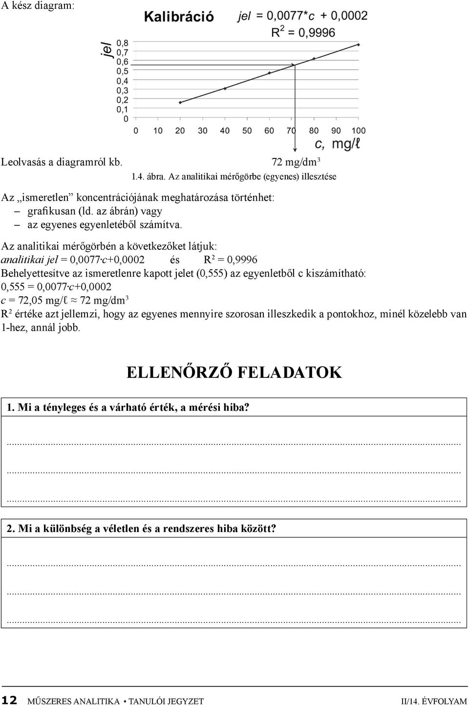 Az analitikai mérőgörbén a következőket látjuk: analitikai jel = 0,0077 c+0,0002 és R 2 = 0,9996 Behelyettesítve az ismeretlenre kapott jelet (0,555) az egyenletből c kiszámítható: 0,555 =