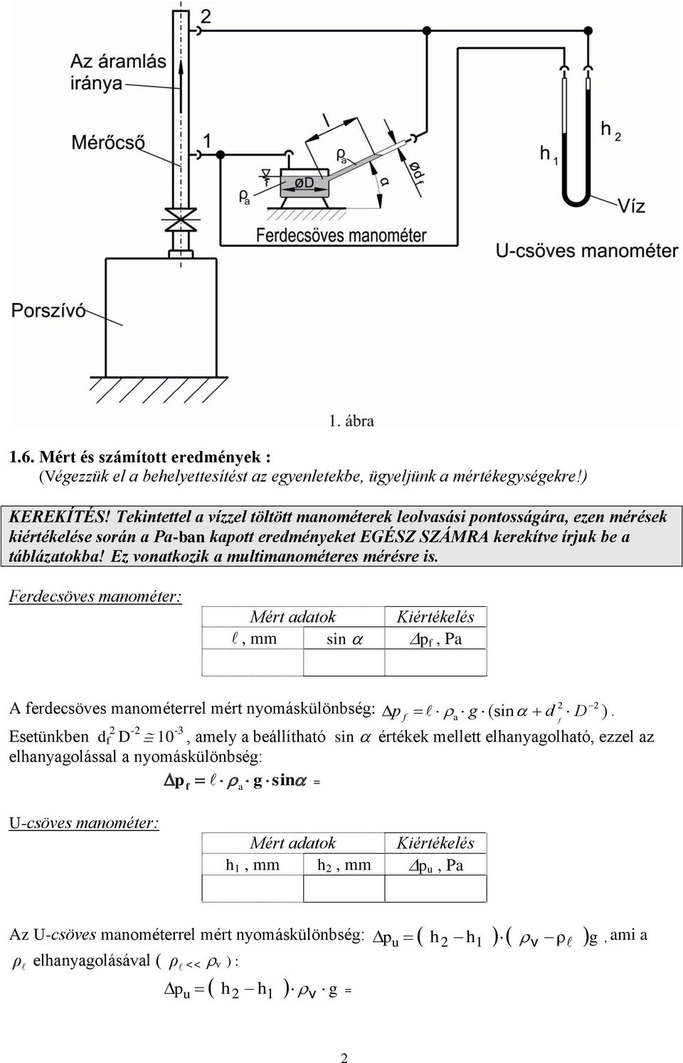 Ez vonatkozik a multimanométeres mérésre is. Ferdecsöves manométer: Mért adatok Kiértékelés, sin p f, Pa 2 2 A ferdecsöves manométerrel mért nyomáskülönbség: p f a g (sin d D ).