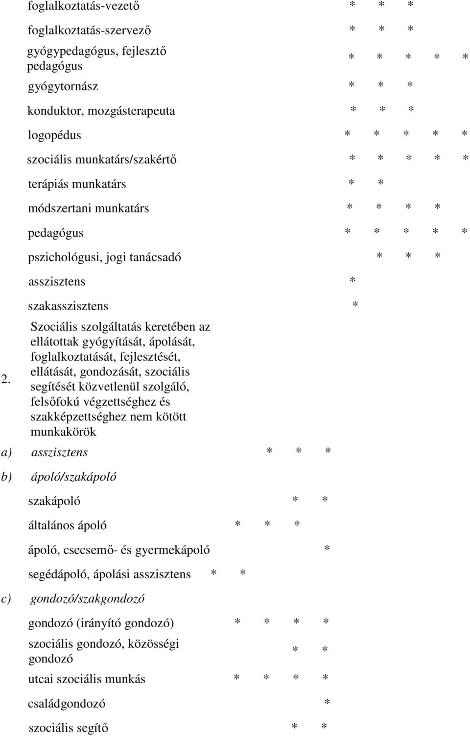 keretében az ellátottak gyógyítását, ápolását, foglalkoztatását, fejlesztését, ellátását, gondozását, szociális segítését közvetlenül szolgáló, felsőfokú végzettséghez és szakképzettséghez nem kötött