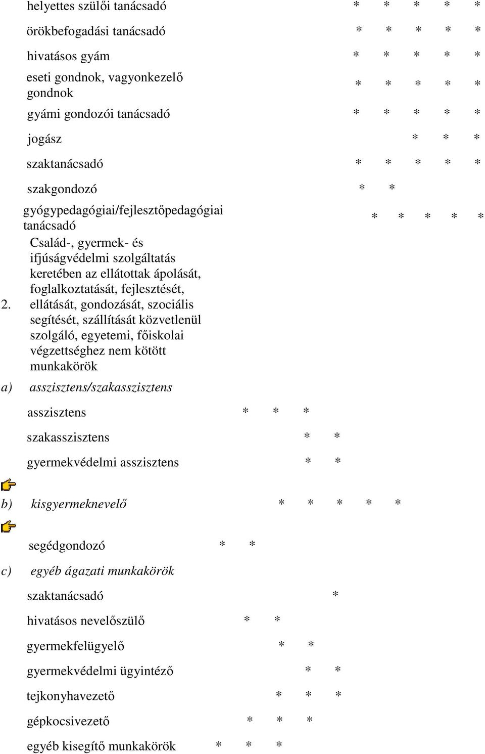 fejlesztését, ellátását, gondozását, szociális segítését, szállítását közvetlenül szolgáló, egyetemi, főiskolai végzettséghez nem kötött munkakörök a) asszisztens/szakasszisztens asszisztens * * *