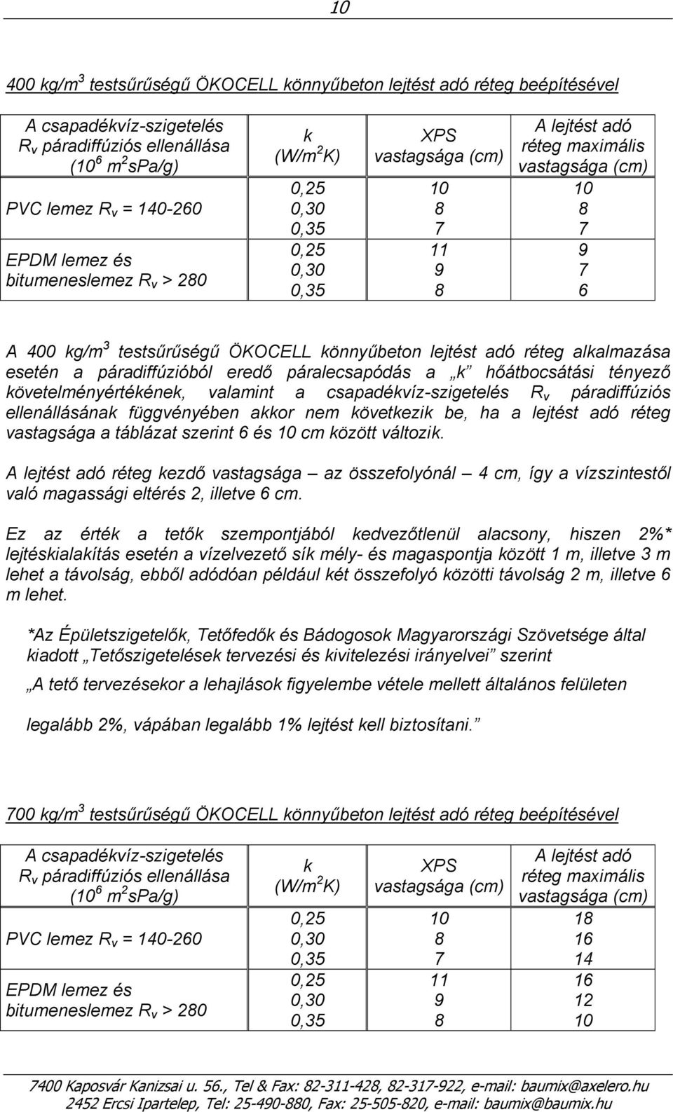 hőátbocsátási tényező követelményértékének, valamint a csapadékvíz-szigetelés R v páradiffúziós ellenállásának függvényében akkor nem következik be, ha a lejtést adó réteg vastagsága a táblázat