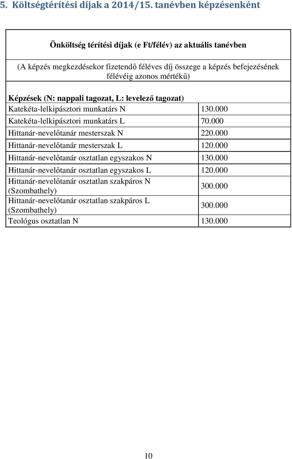 mértékű) Képzések (N: nappali tagozat, L: levelező tagozat) Katekéta-lelkipásztori munkatárs N 130.000 Katekéta-lelkipásztori munkatárs L 70.