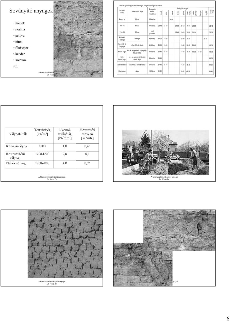 Vályogfajták Testsűrűség [kg/m 3 ] Nyomószilárdság [N/mm 2 ]