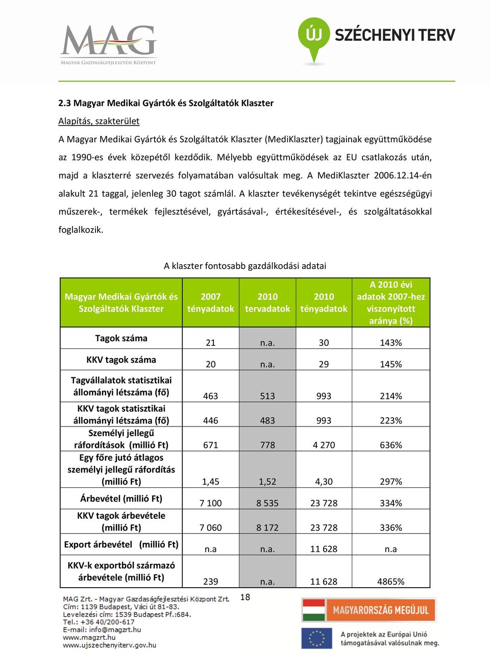 A klaszter tevékenységét tekintve egészségügyi műszerek-, termékek fejlesztésével, gyártásával-, értékesítésével-, és szolgáltatásokkal foglalkozik.