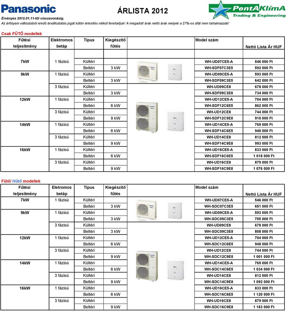 Csak FŰTŐ modellek 7kW 1 fázisú Kültéri WH-UD07CE5-A 546 000 Ft Beltéri 3 kw WH-SDF07C3E5 592 000 Ft 9kW 1 fázisú Kültéri WH-UD09CE5-A 593 000 Ft Beltéri 3 kw WH-SDF09C3E5 642 000 Ft 3 fázisú Kültéri