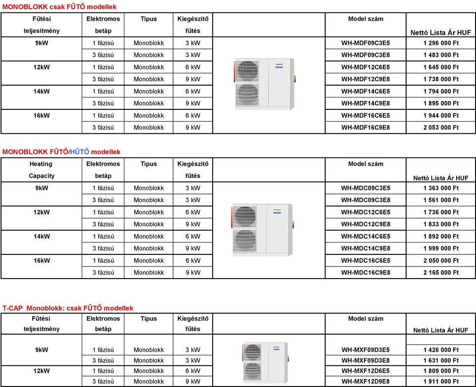 Ft 3 fázisú Monoblokk 9 kw WH-MDF16C9E8 2 053 000 Ft MONOBLOKK FŰTŐ/HŰTŐ modellek Heating Elektromos Típus Kiegészítő Model szám Capacity betáp fűtés 9kW 1 fázisú Monoblokk 3 kw WH-MDC09C3E5 1 363