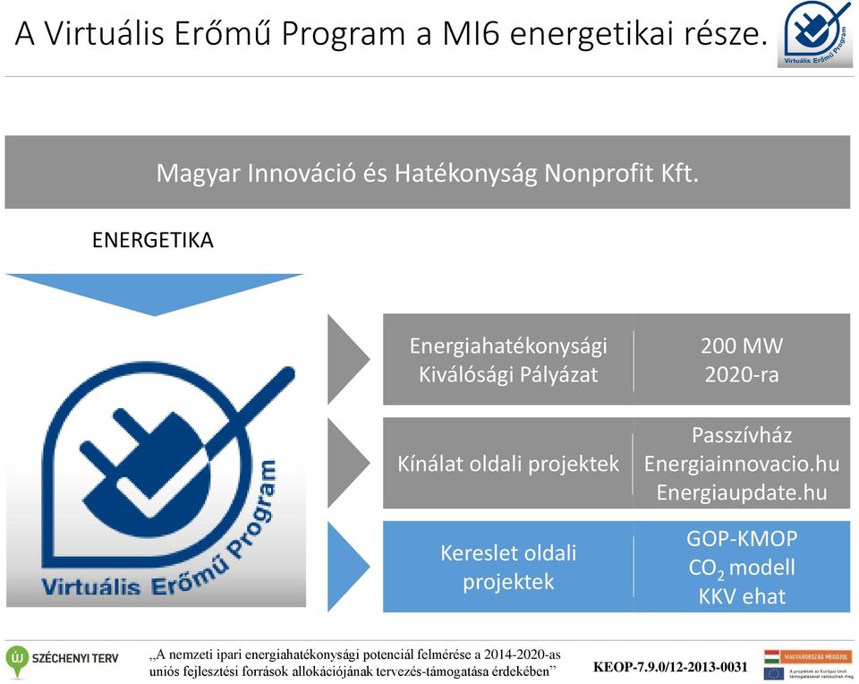 Energiahatékonysági Kiválósági Pályázat Kínálat oldali projektek