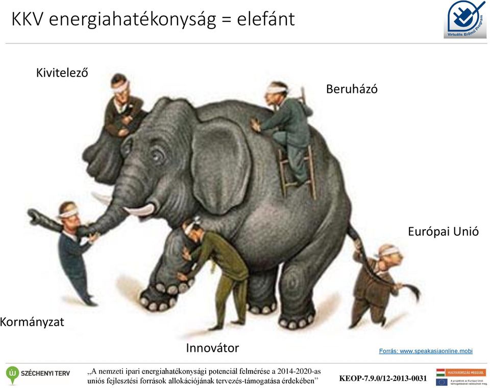 Európai Unió Kormányzat