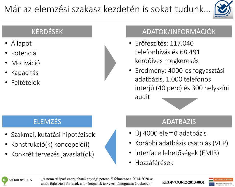 491 kérdőíves megkeresés Eredmény: 4000-es fogyasztási adatbázis, 1.