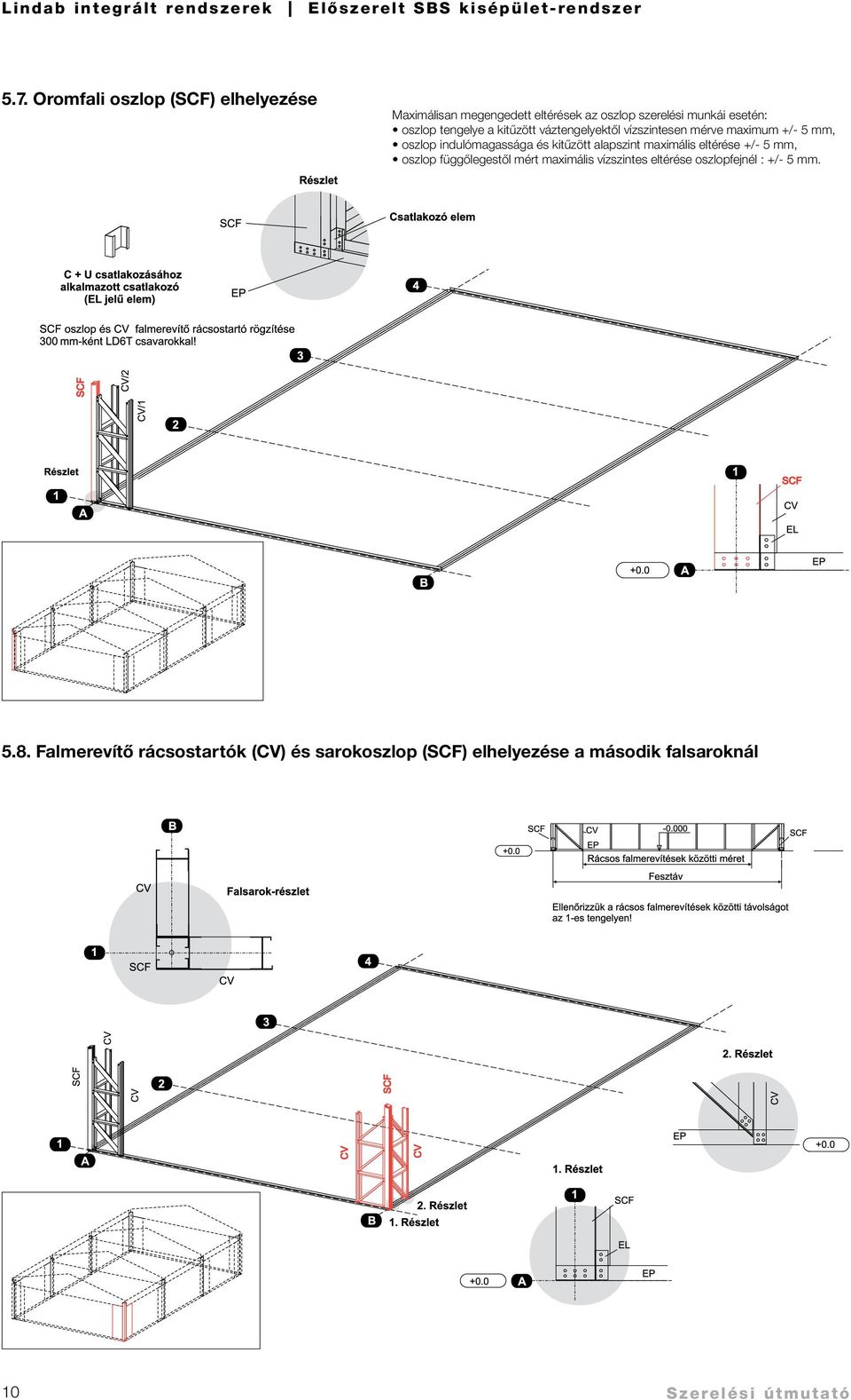 kitűzött alapszint maximális eltérése +/- 5 mm, oszlop függőlegestől mért maximális vízszintes eltérése