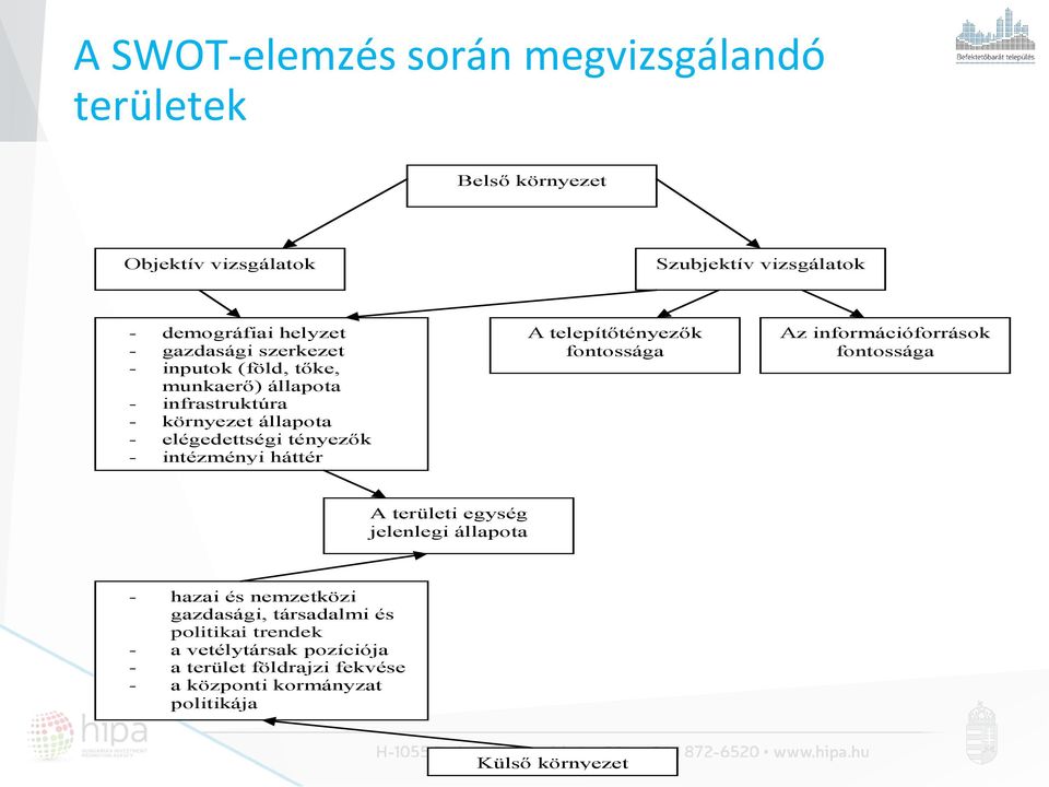 intézményi háttér A telepítőtényezők fontossága Az információforrások fontossága A területi egység jelenlegi állapota - hazai és