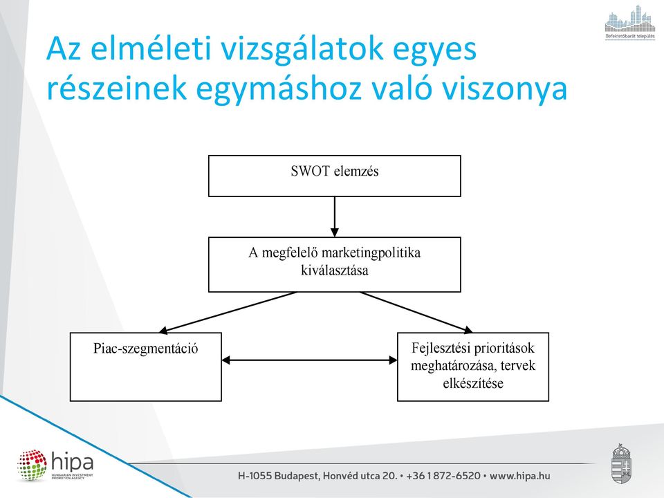 marketingpolitika kiválasztása Piac-szegmentáció