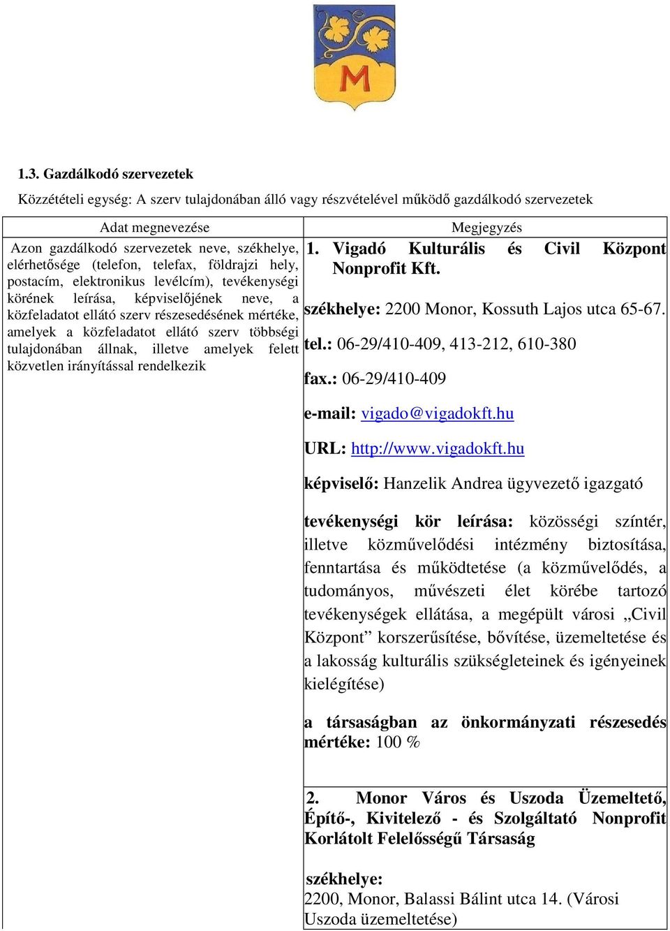 ellátó szerv többségi tulajdonában állnak, illetve amelyek felett közvetlen irányítással rendelkezik Megjegyzés 1. Vigadó Kulturális és Civil Központ Nonprofit Kft.