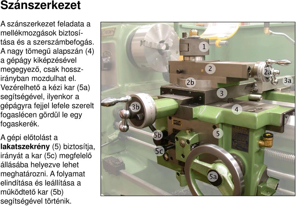 Vezérelhetı a kézi kar (5a) segítségével, ilyenkor a gépágyra fejjel lefele szerelt fogaslécen gördül le egy fogaskerék.