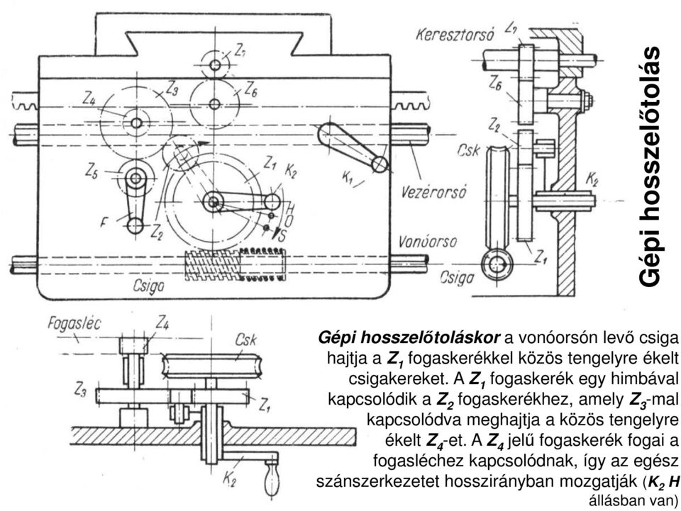 A Z 1 fogaskerék egy himbával kapcsolódik a Z 2 fogaskerékhez, amely Z 3 -mal kapcsolódva