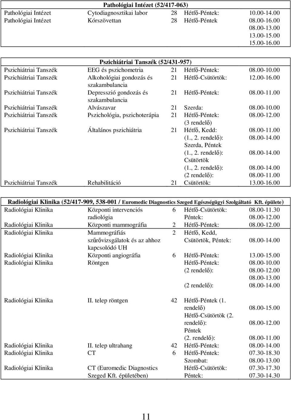 00 szakambulancia Pszichiátriai Depresszió gondozás és 21 Hétfő- szakambulancia Pszichiátriai Alvászavar 21 Pszichiátriai Pszichológia, pszichoterápia 21 Hétfő- (3 rendelő) Pszichiátriai Általános